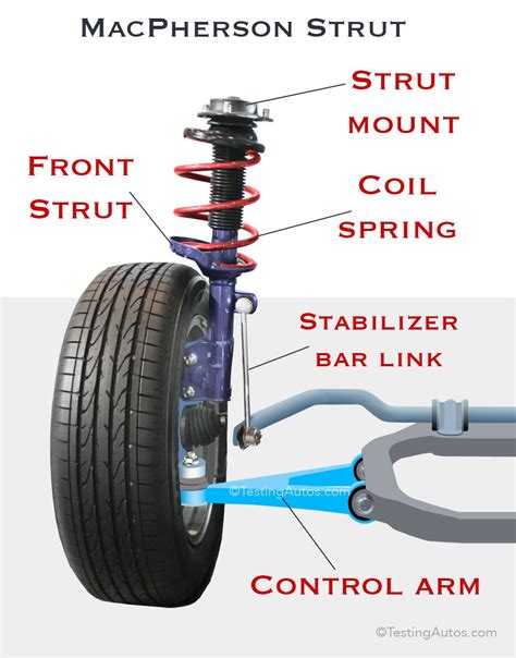 why do struts leak|Rear Shocks Leaking: 5 Causes And 4 Symptoms。